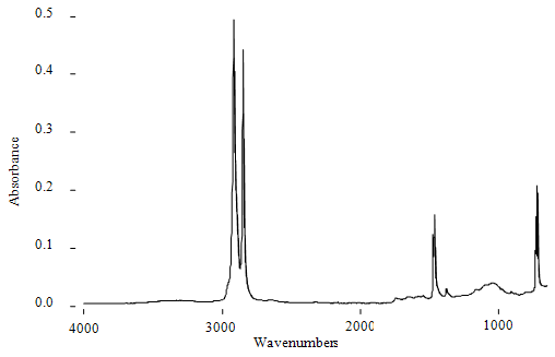 Obrzek 1. Spektrogram devoplastovho kompozitu s pms poplku