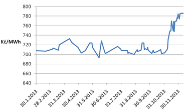 Graf vvoje cen plynu, odbr do 630 MWh/om, na rok 2014 podle kurzovnch lstk MKBK z roku 2013. Zdroj: MKBK