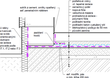 Obr. 4a – Podrobnosti podlahy s ventilan vrstvou nad protiradonovou izolac (dal varianty v [6])