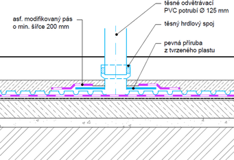 Obr. 4b – Podrobnosti podlahy s ventilan vrstvou nad protiradonovou izolac (dal varianty v [6])