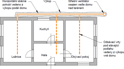 Obr. 2 – Odsvac vrty veden z vkopu vn domu pipojen k ventiltoru osazenmu vn domu