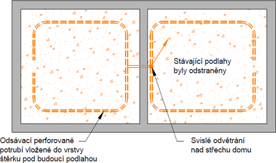 Obr. 4 – Odsvac potrub vloen do trkov vrstvy po odstrann stvajcch podlah