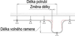 Obr. 1 Kompenzace dlkov roztanosti potrub: b) U-kompenztor s pevnm bodem vyloen. Fig. 1 Compensation of the pipeline linear expansion: b) U-compensator with fixed point