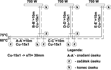 Obr. 1 Schma referenn otopn soustavy. Fig. 1 Diagram of the reference heating system