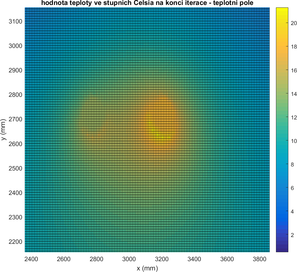 Obrzek 2.3.2. – Detail hodnocenho teplotnho pole (v blzkm okol potrub) pro den 30. prosince 2014 12:05 h v numerickm modelu – vpravo je zobrazena pvodn linie, vlevo vratn linie horkovodu. Souadn systm dle obrzku 2.1.5.