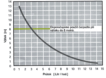 Obr. 2