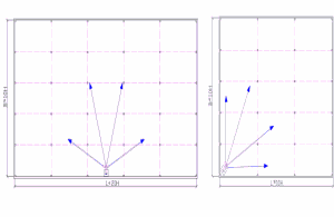 Obr. č. 2 - Příklady vějířovitého vypouštění vzduchu do vytápěného prostoru<br /> B - šířka haly; H - výška profilu haly; L - délka haly