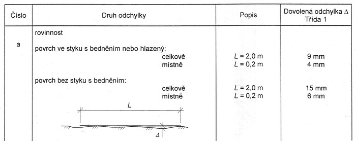 Obr. 2  Definice parametru rovinnost v SN P ENV 13670-1
