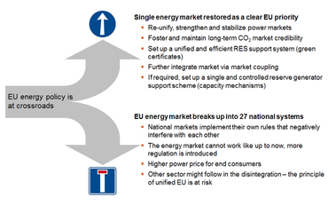 EU energy policy is at crossroads