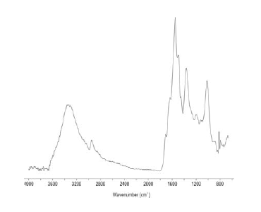 Obr. 3 Spektrogram lepidla MUF v pomru msen 100:20