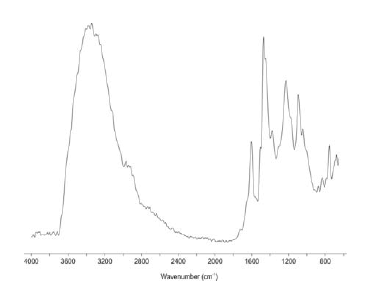Obr. 4 Spektrogram lepidla PRF v pomru msen 100:25