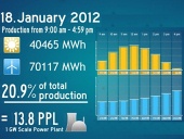 Elektřina z fotovoltaiky a větru v Německu 2012