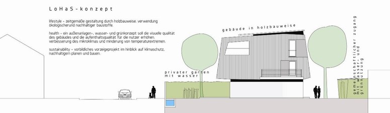 Mnichov, Obermenzing s 6 adovmi domy pro SDHAUSBAU – Mnichov