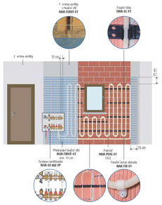 Obr. 5 – Požadovaná konstrukce stěnového topení s použitím fixační sítě a dvěma vrstvami omítky