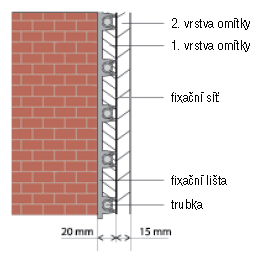 Obr. 2 – Požadovaná skladba konstrukce stěnového topení