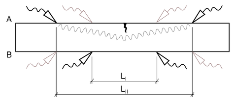 Obr. 3 Schéma měření vlivu trhlin na přenos ultrazvukové vlny