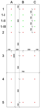 Obrázek 13: Rastr měření rychlosti UZ vlnění na monolitickém sloupu výšky 2,2 m (červeně jsou nakresleny body základního rastru, zeleně body doplňujícího měření)