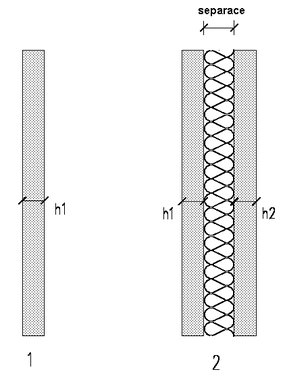 Obrázek 2 – Rozdíl mezi jednoduchou (1) a dvojitou, resp. dvouprvkovou konstrukcí (2)