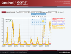 Domat ContPort facility