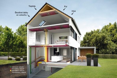 Zehnder, největší evropský výrobce větracích jednotek s rekuperací tepla, dodává ucelený systém pro komfortní větrání rodinných a bytových domů: větrací jednotky s účinností rekuperace tepla až 95 %, vysoce hygienické zdravotně nezávadné rozvody vzduchu stejně jako designové mřížky a ventily, kterými se vzduch do místností přivádí a odvádí.
