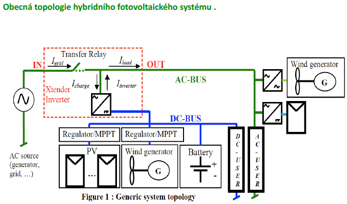 Obrzek: Hybridn fotovoltaick systm