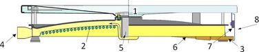 Obr. 7 Detail sprchovej vaničky s integrovaným výmenníkom tepla [2]: 1 – sprchová vanička, 2 – medený výmenník tepla, 3 – prívod studenej vody, 4 – odvod ochladenej odpadovej vody, 5 – odtok odpadovej vody zo sprchovej vaničky, 6 – predohriata teplá voda, 7 – magnet, 8 – čelná doska