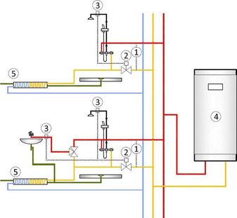 Obr. 12 Schéma automatickej regulácie rekuperačného systému:
1 – meranie teploty teplej a predohriatej teplej vody, 2 – regulačný ventil, 3 – meranie teploty na výtoku, 4 – zásobníkový ohrievač, 5 – rekuperačný panel