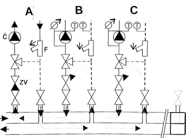 Obr. 2 – Ekvitermní regulace domovní otopné soustavy větví A, B, C u referenčního domu