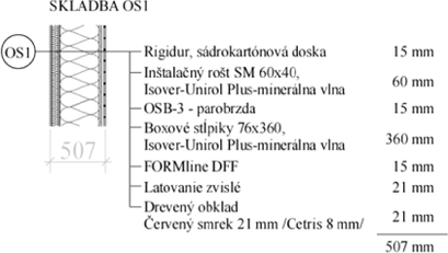 Obr. 3 Skladba obvodovej steny