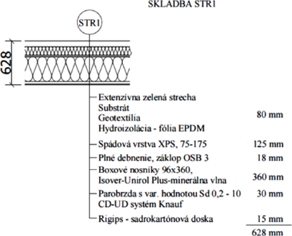 Obr. 4 Skladba strechy STR1