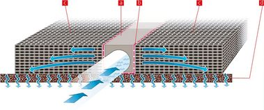 Komplexní vsakovací systém RONN: a. Kontrolní a čistící box, slouží zároveň jako sedimentačni komora, b. Filtrační geotextilie zabraňuje pronikání sedimentů do vsakovací galerie, c. Vsakovací bloky s možností přesné výškové adaptace, d. 20–30 cm silná dodatečná vsakovací a filtrační vrstva Biocalith MR čistí vodu od olejů