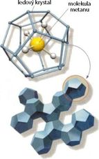 Obrázek 5 – Schematické znázornění molekul hydrátu metanu