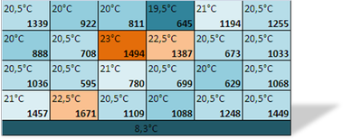 Obrzek . 5 – varianta A – zvolen vnitn teploty a odpovdajc prmrn tepeln ztrta za otopn obdob (W)