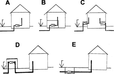 Obr. 1 Příklady umístění regulačního zařízení. A – uvnitř budovy, B – uvnitř/částečně uvnitř budovy v odděleném prostoru, C – v přístavku/výklenku budovy, D – mimo budovu ve skříni, E – pod úrovní terénu
