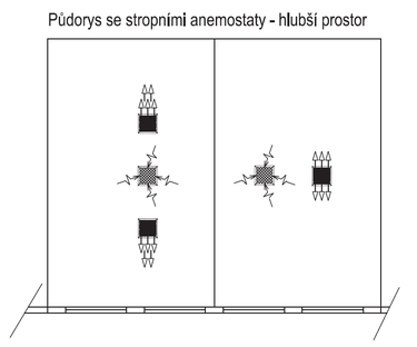 Obr. 19 Řešení obrazů proudění pro půdorys se stropními anemostaty – hlubší prostor