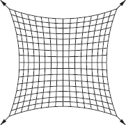 Obr. 5b Relativn vztah zakiven a vsledn sly u obvodovho lana membrny [1] Sla v lan = 0,5 × S