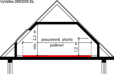 Obrzek 1-1: Vkov uspodn podkrov obytnch budov podle vyhlky . 268/2009 Sb.