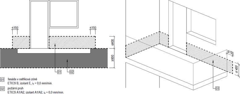 Obrázek 4: Povolené použití nenasákavého (hořlavého) tepelného izolantu v ostřikové zóně nadzemních horizontálních konstrukcí