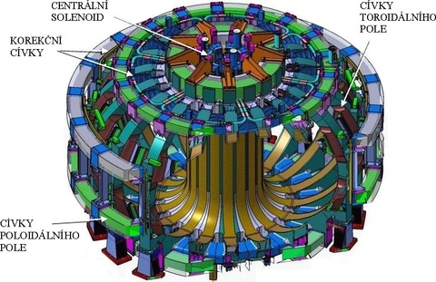 Obr. 19. Systm supravodivch magnetickch cvek reaktoru ITER
