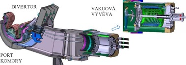 Obr. 29. Kryogenn vakuov vvva reaktoru ITER s erpac rychlost 100 m³/s pipojen na port pod divertorovou kazetou