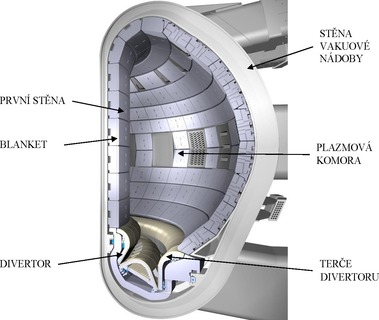 Obr. 36. Pn ez vakuovou komorou reaktoru ITER