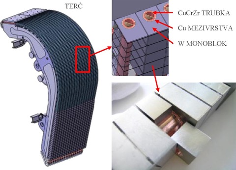 Obr. 42. Divertorov ter reaktoru ITER. Tere jsou vyrobeny z wolframovch blok s mdnm chladicm kanlem.