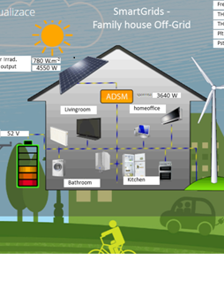  Sofistikovaný systém řízení energie pro zajištění celoroční energetické soběstačnosti provozu rodinného domu


