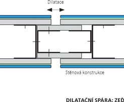 Obr. 2 Dilatan spra Zdroj: AGC Glass Europe – Nvod na instalaci 2016