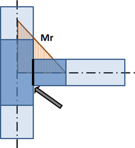 Obrzek 8 – Prbh ohybovho momentu na CBFEM modelu. ipka ukazuje skutenou pozici ppoje.