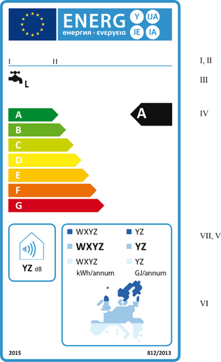 Obr. 1 Grafické provedení energetického štítku solárního ohřívače vody