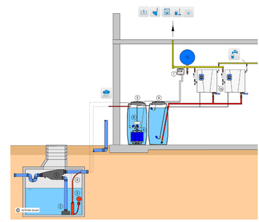 Obr. 4: Příklad systému s přípravou pitné vody z vody dešťové pomocí membránové filtrace