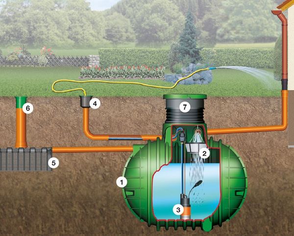 Sestava nádrže a příslušenství pro využívání dešťové vody na zálivku zahrady