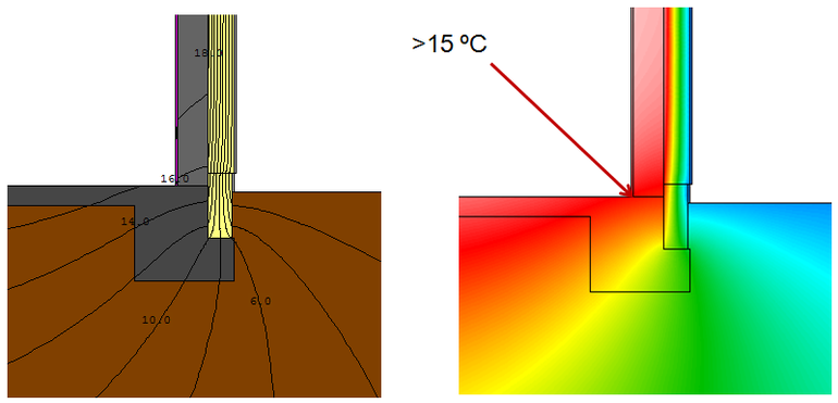 Obr. 4: Analýza ošetřeného tepelného mostu v místě základu pomocí software Therm (není v měřítku)