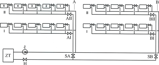 Obr. 2 Schéma otopné soustavy. Fig. 2 Diagram of the heating system